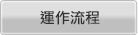 運作流程 運作流程